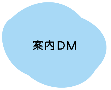 案内DM